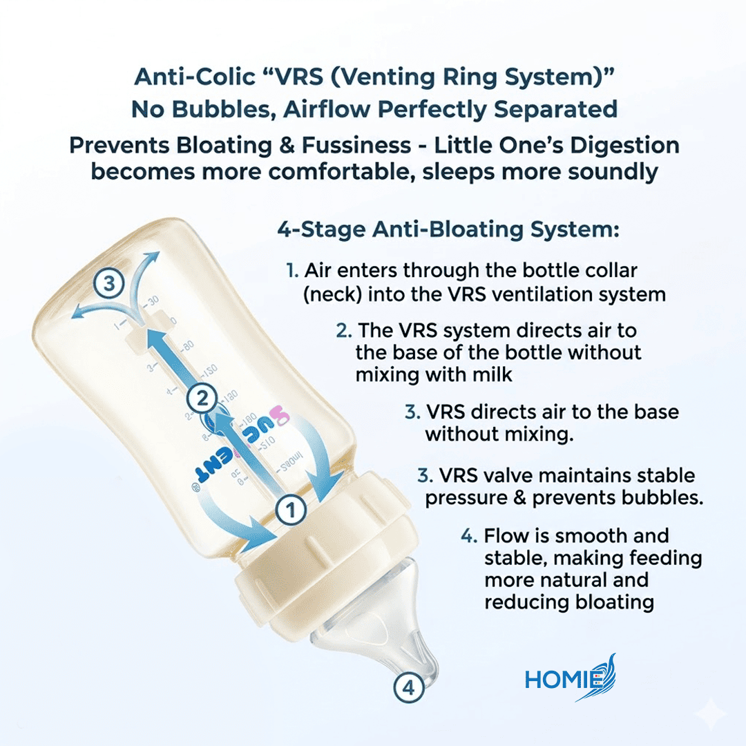 Homie SucVent Baby Milk Bottle-Anti Colic & Anti-Choke